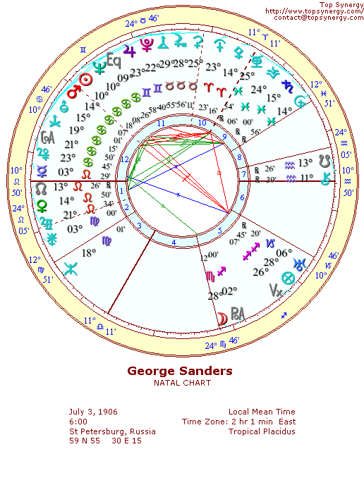 George Sanders Natal Chart